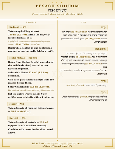 pesach_shiurim